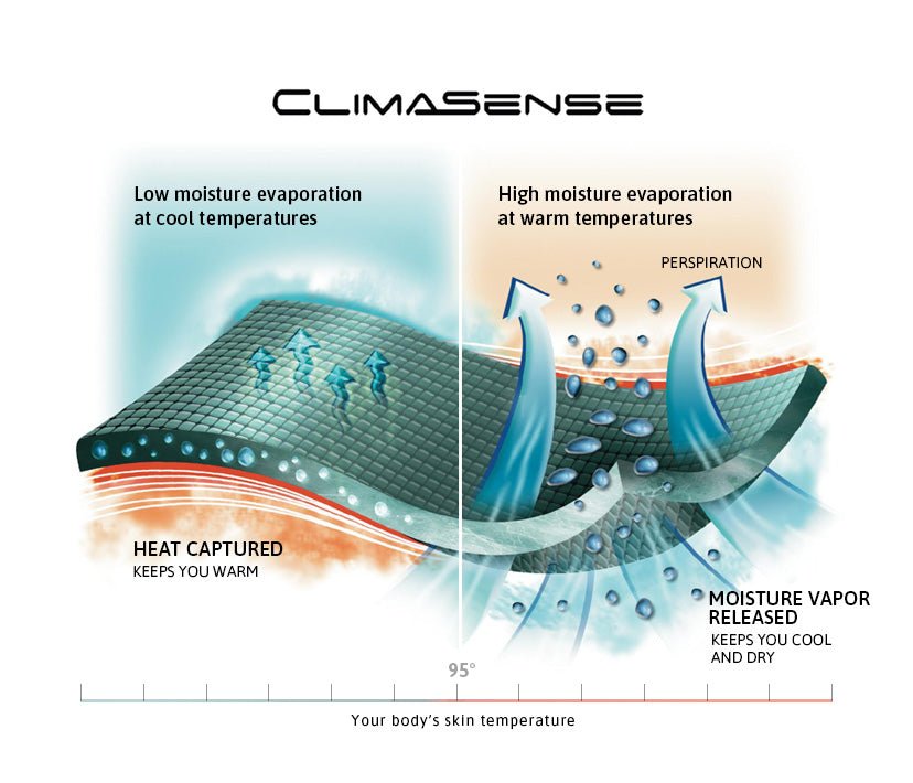Climasense - Terramar Sports